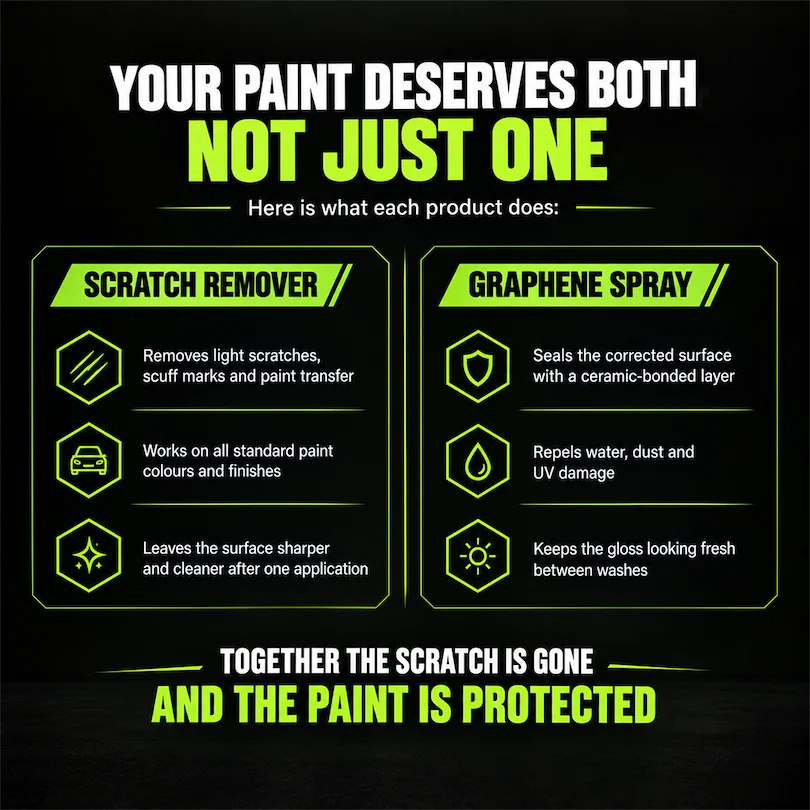 Shine & Protect combo benefits